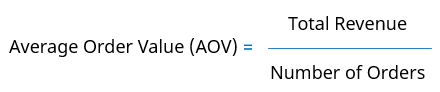 AOV is the average money amount that a customer spends when placing an order on your store