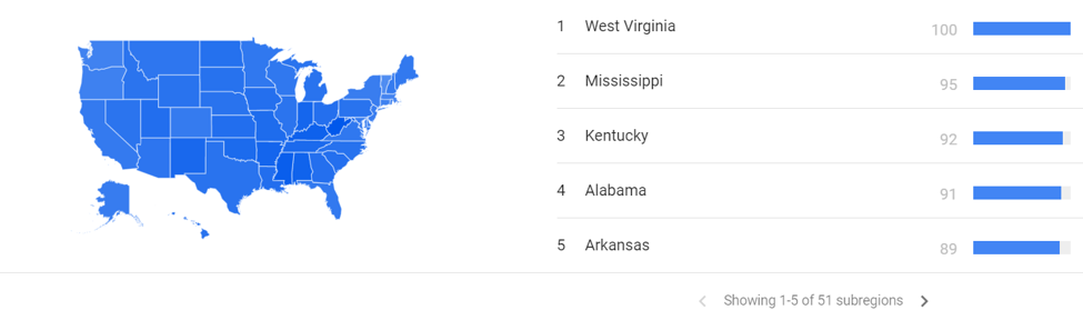 Nguồn: Google Trend