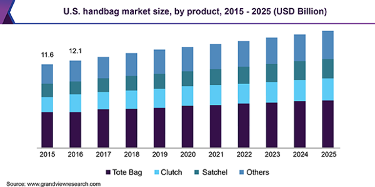 Nguồn: Grand View Research 