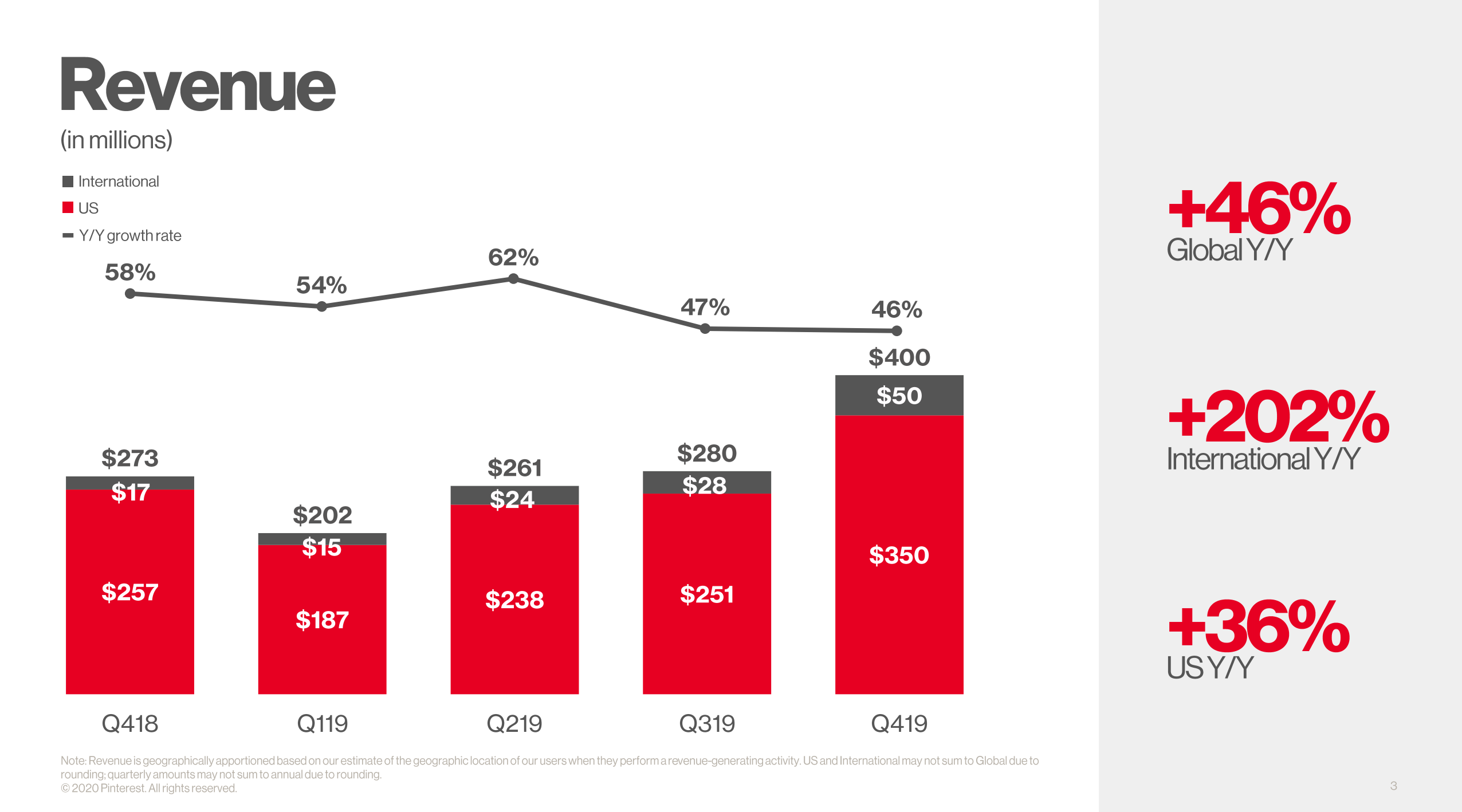 Pinterest marketing 