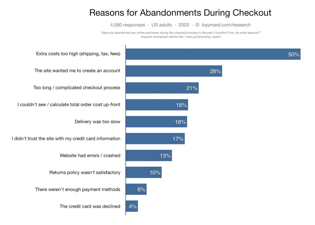 Những nguyên nhân chính khiến khách hàng drop ở bước checkout page 