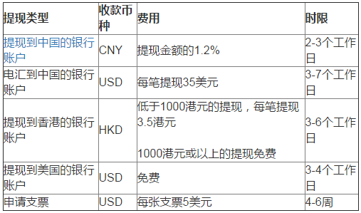 搭建独立站