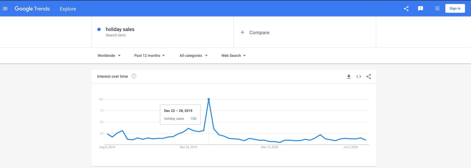 holiday sales trend 