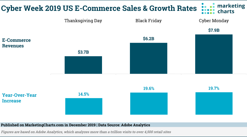 holiday sales stats 