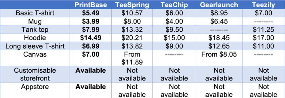 Pricing plan of Printbase