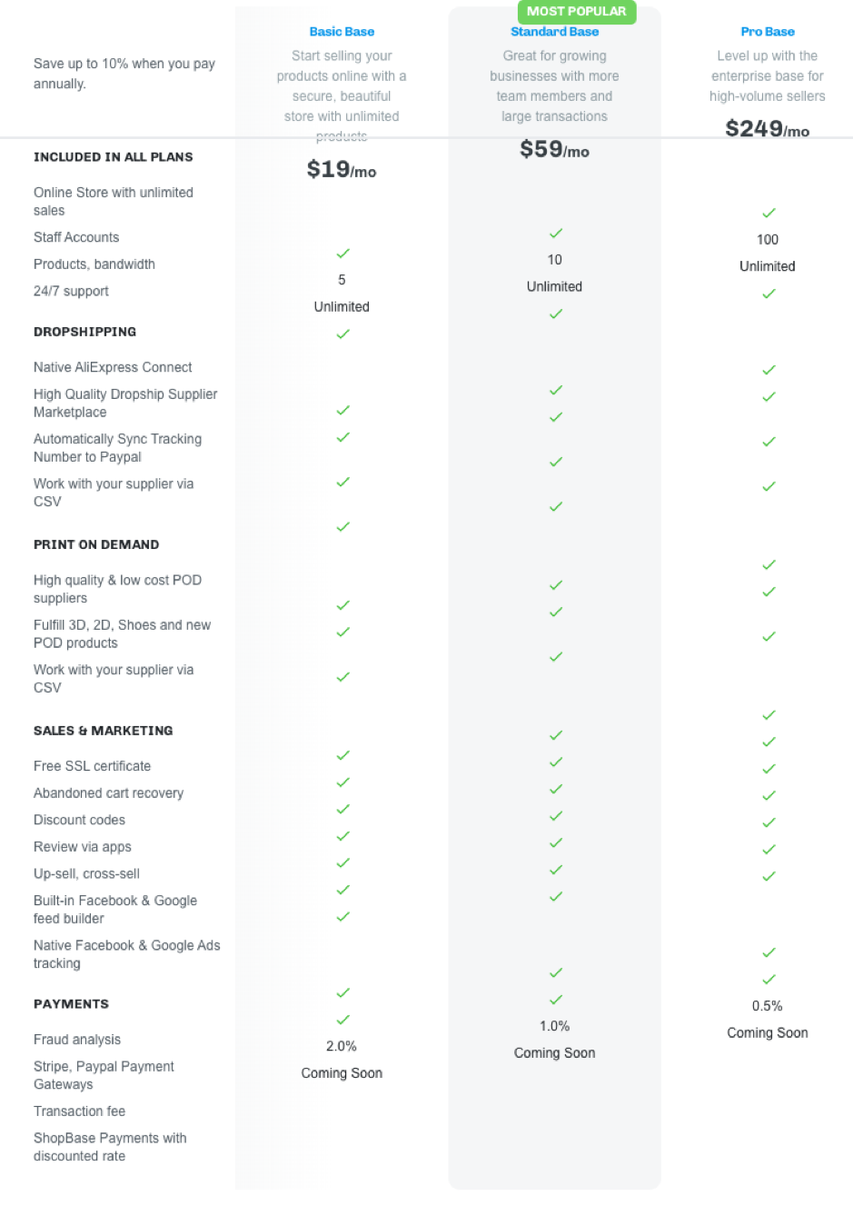 ShopBase pricing plan