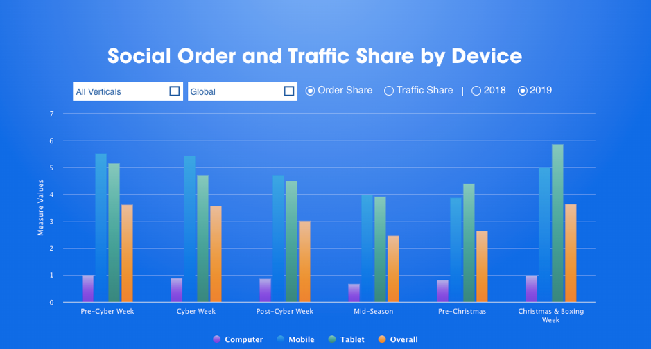 Social-order-and-traffic-device