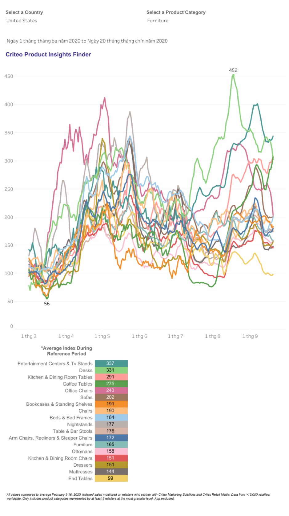 holiday-product-trend