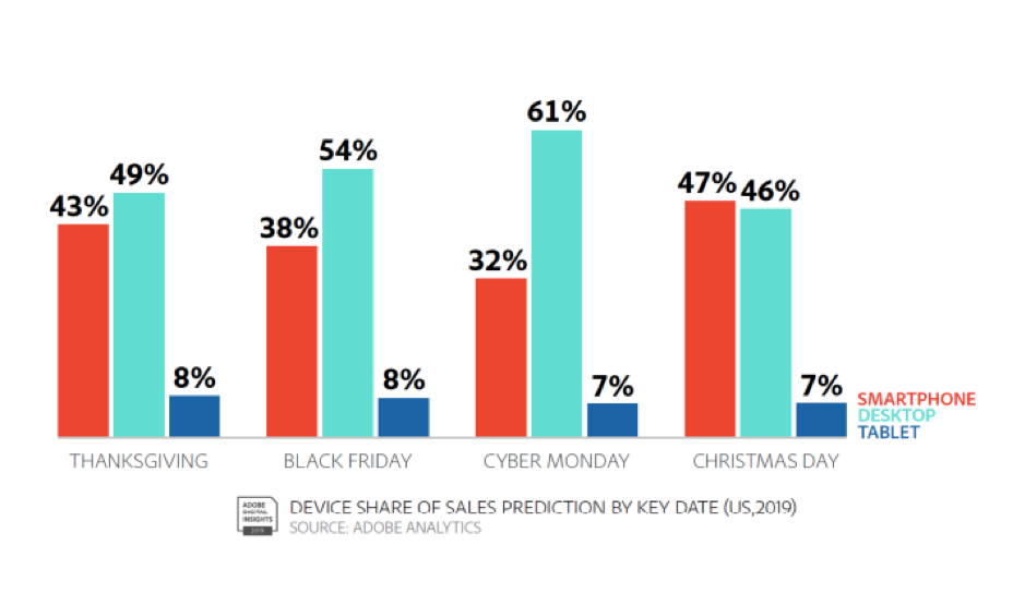 device-share-of-sales-on-Black Friday-Cyber-Monday