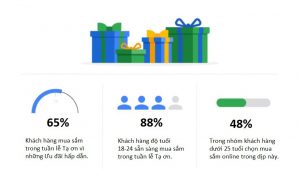 ShopBase kế hoạch bán hàng Print-on-demand dropshipping việt nam 1