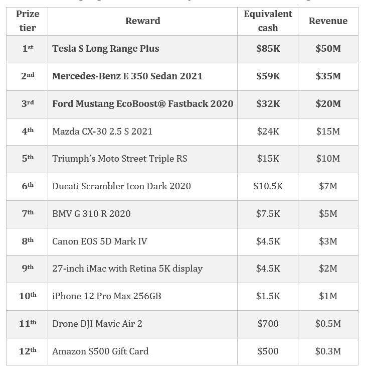 TopBase Contest 2020 ShopBase