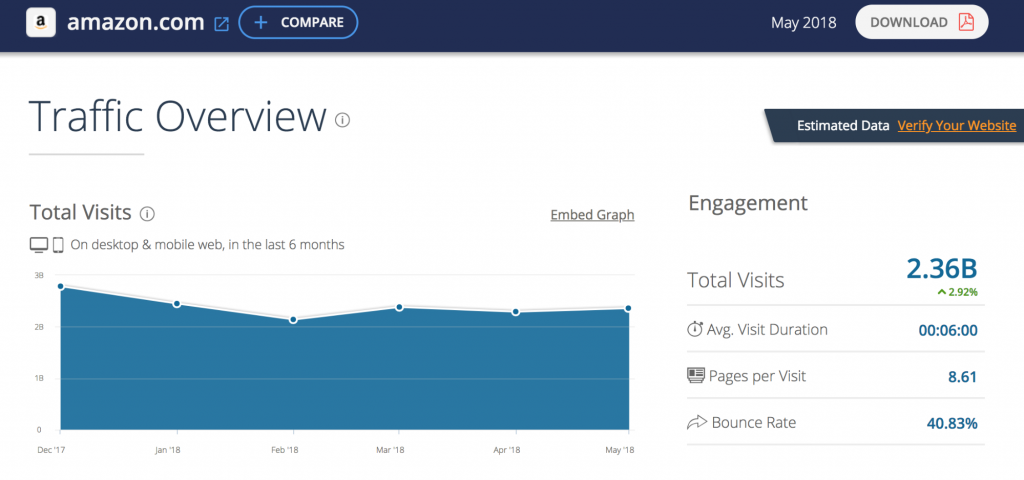 Selling on marketplaces vs. selling on your own ecommerce website?