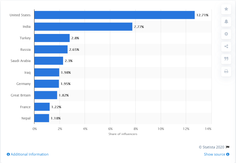 tiktok influencers - How to create tiktok ads for dropshipping sellers