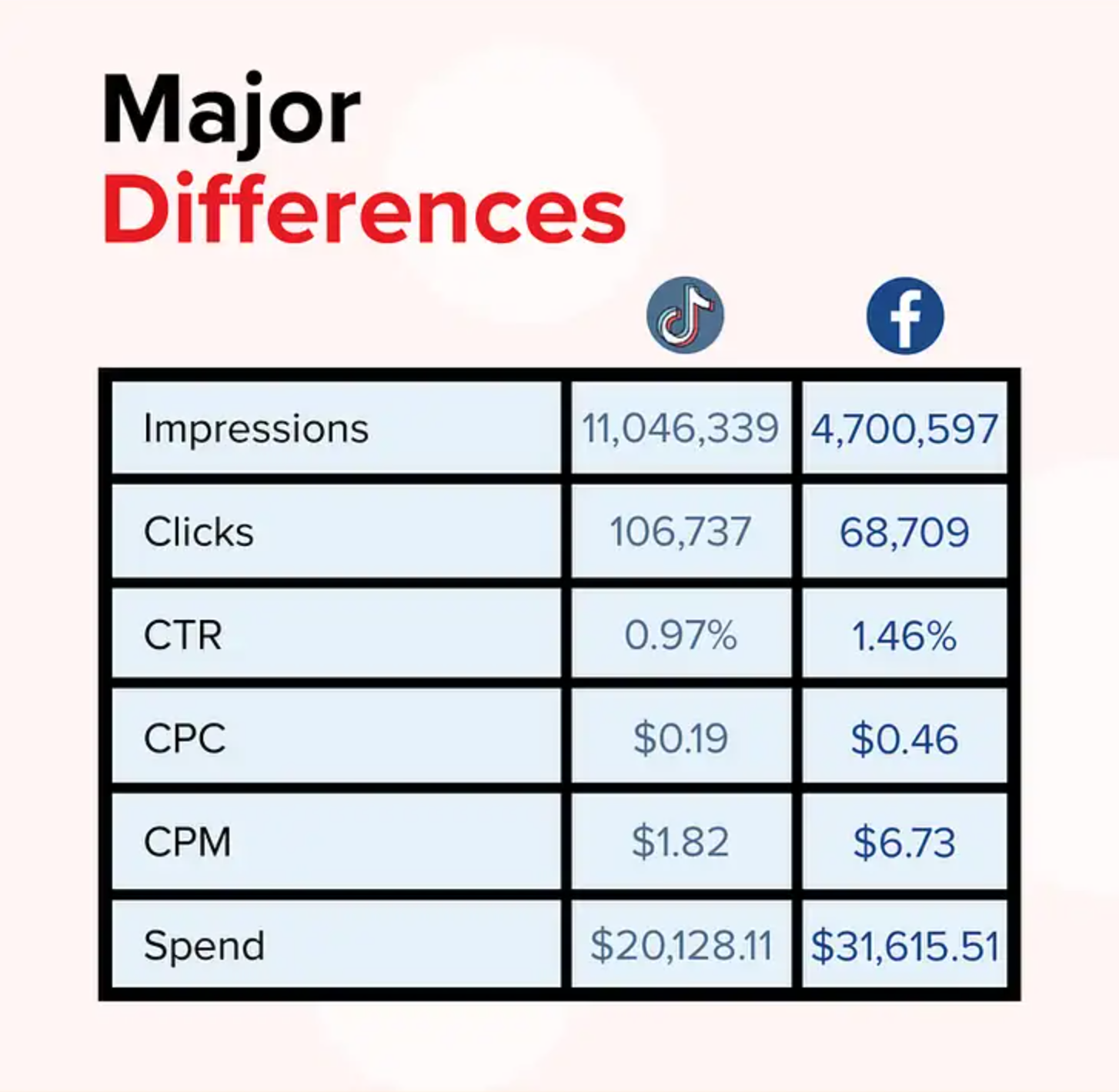 So sánh về hiệu quả của quảng cáo Facebook và TikTok được thực hiện bởi Jungletopp (năm 2020)