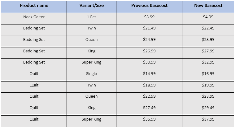 Announcement of Price Adjustment in some PrintBase/PrintHub products