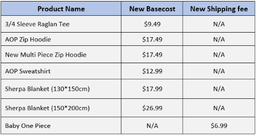 Announcement of Price Adjustment in some PrintBase/PrintHub products 