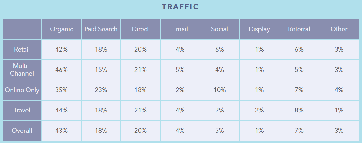 Putting up your Ad Set for Placements, Budgeting, and Scheduling