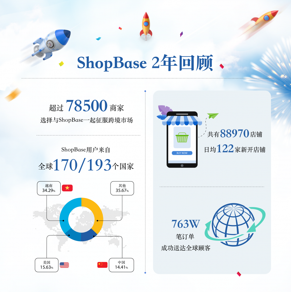 ShopBase两年回顾