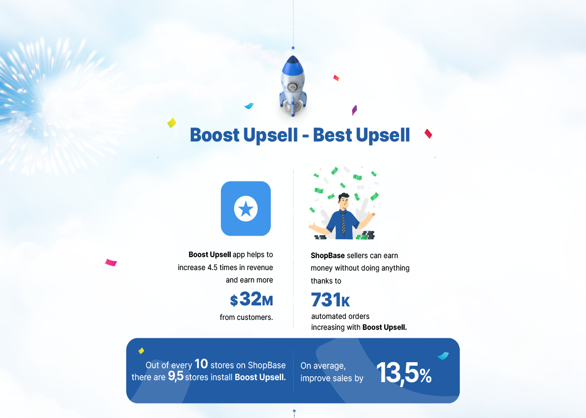 boost-upsell