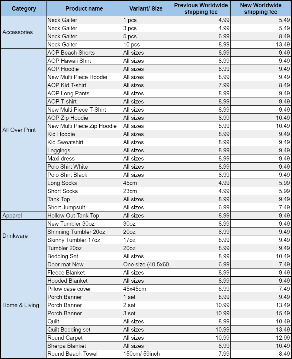 New Value-Added Tax rules for e-commerce updates 