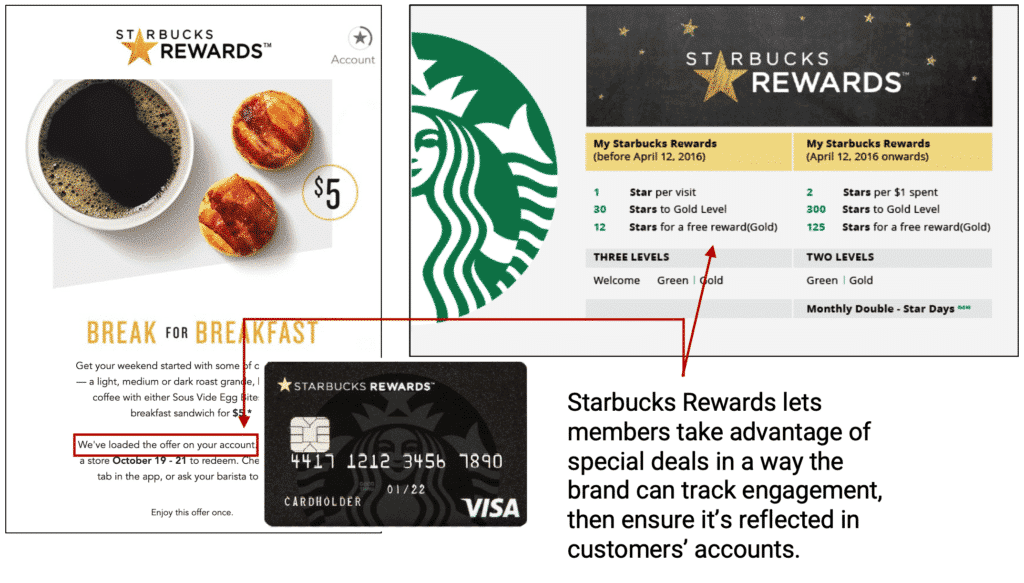 Starbucks-Rewards