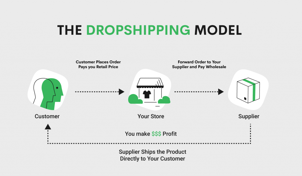 dropshipping-business-model