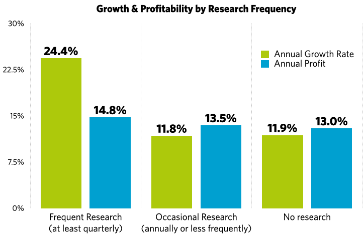 growth-and-profitability