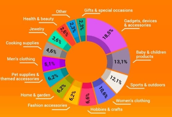 niche-stats-bigcommerce-business