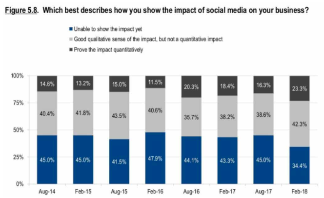 social-ads-stats