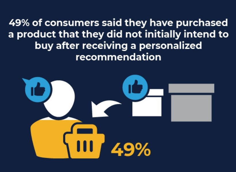 statistics-of-cross-selling