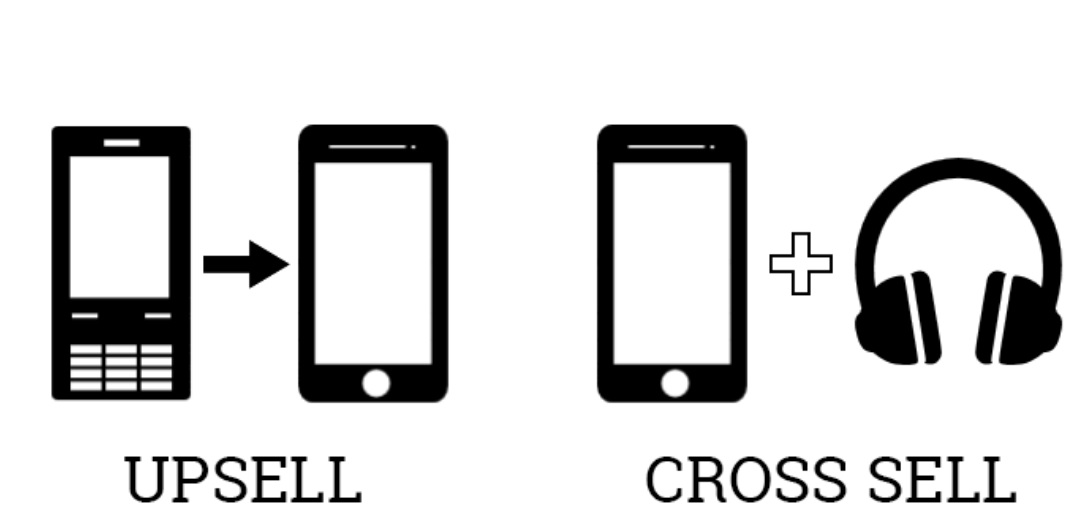 upselling-and-cross-selling-definition