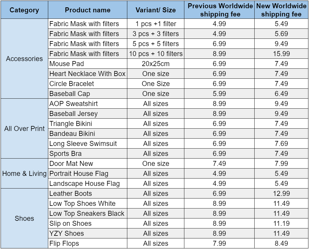 New Value-Added Tax rules for e-commerce updates 