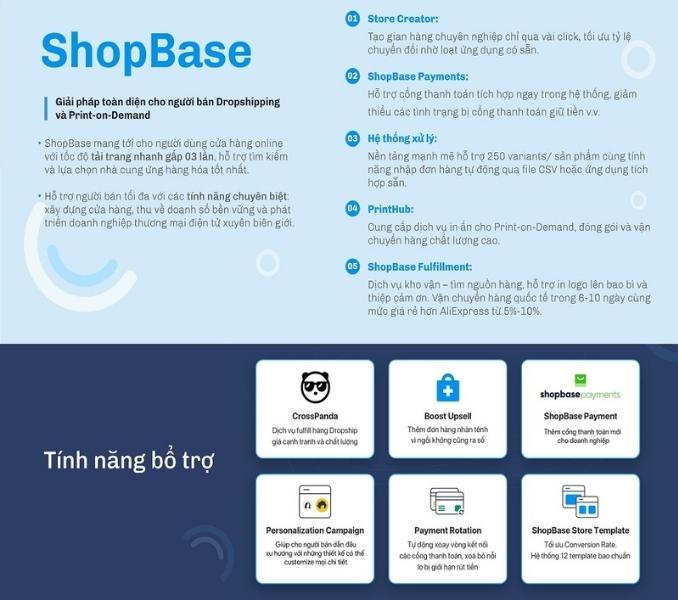 ShopBase là nền tảng thương mại điện tử ưu việt dành cho kinh doanh dropshipping.