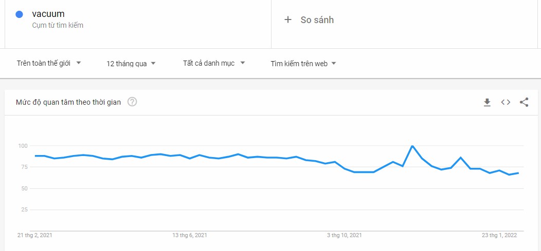 Số liệu tìm kiếm từ khóa “máy hút bụi” trên Google.