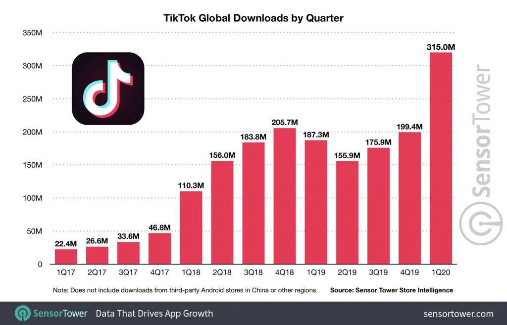 chạy quảng cáo tiktok ads