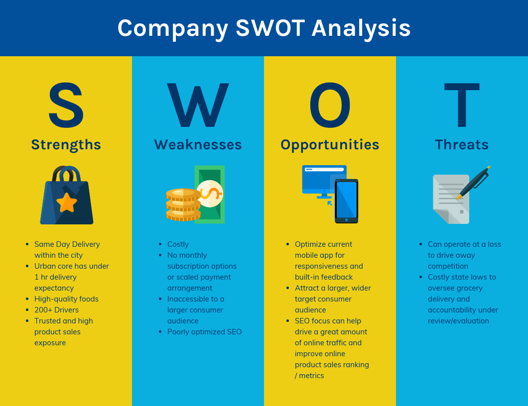 swot-analysis