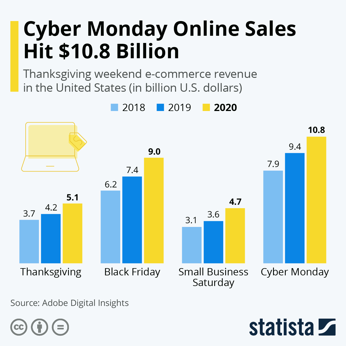 online-sales