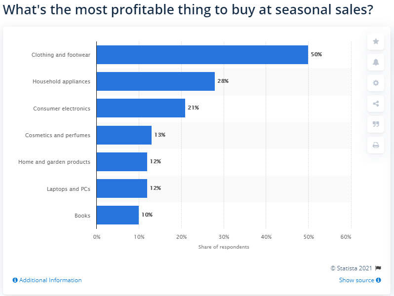 Ensure Robust Performance Of Your Online Platform