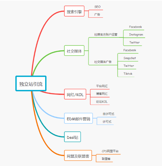 亚马逊的大“风杀” — 中国5万卖家账号还能拯救