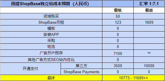 亚马逊的大“风杀” — 中国5万卖家账号还能拯救