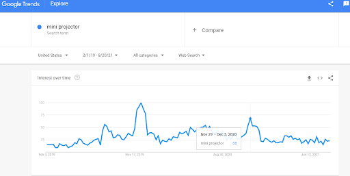 Mini-Projectors-Google-Trends