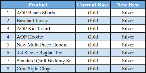 New adjustments on Gold/Silver Base products 