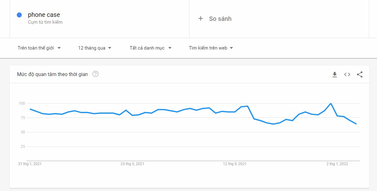 Lượt tìm kiếm từ khóa “ốp điện thoại” trong khoảng thời gian từ giữa 2020 đến đầu 2021 luôn đạt mức ổn định.