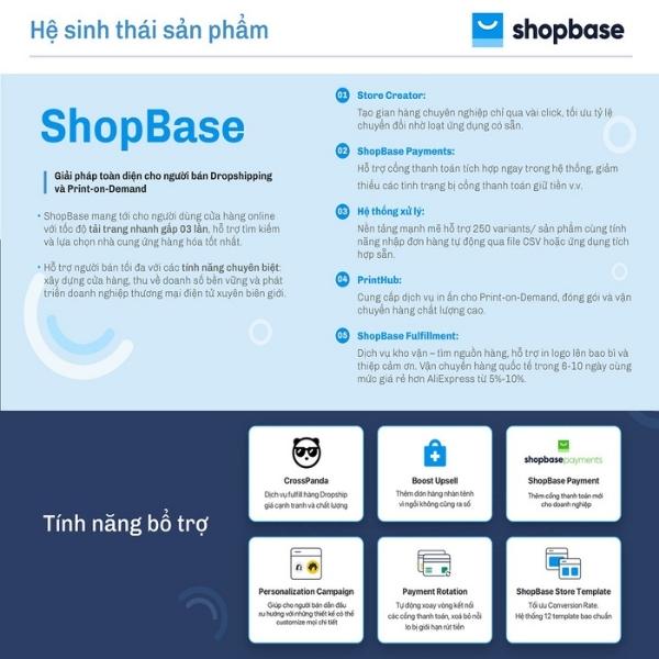Đội ngũ ShopBase đã có cơ hội gặp gỡ và làm việc với nhiều chủ doanh nghiệp online trên khắp Việt Nam cũng như thế giới.Đội ngũ ShopBase đã có cơ hội gặp gỡ và làm việc với nhiều chủ doanh nghiệp online trên khắp Việt Nam cũng như thế giới.