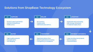 Technology solutions from ShopBase ecosystem