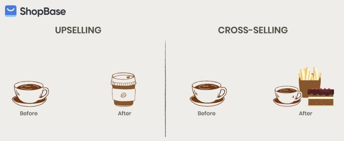 cross sell vs up sell