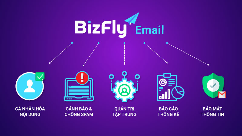 Bizfly là phần mềm email marketing sở hữu nhiều tính năng ưu việt.